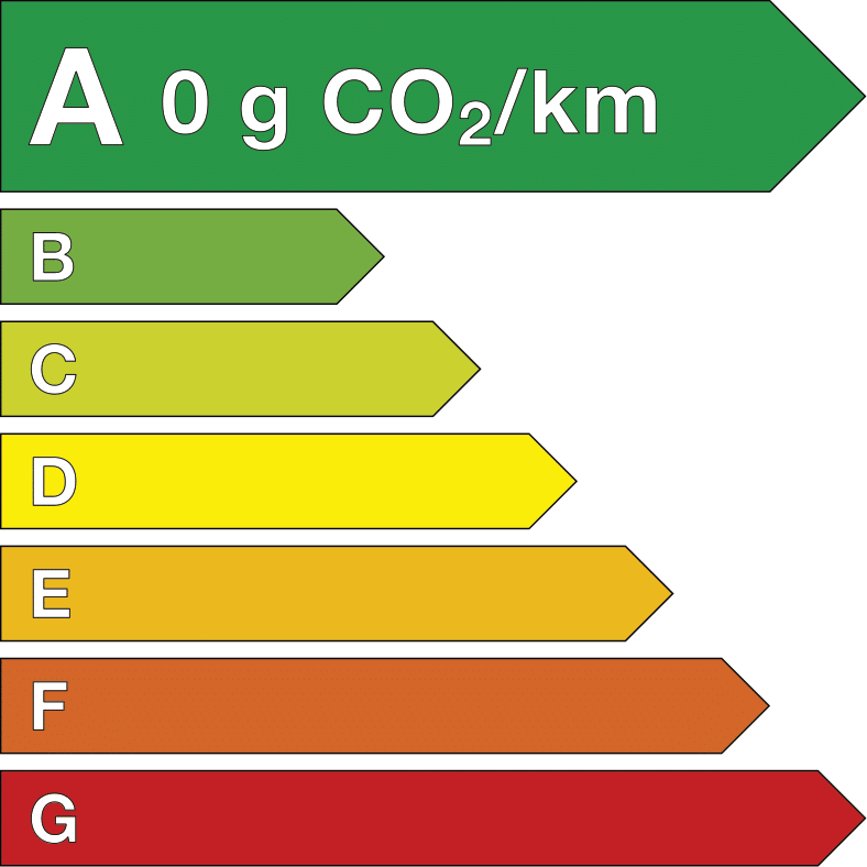 Consommation CO2 Q6 e-tron
