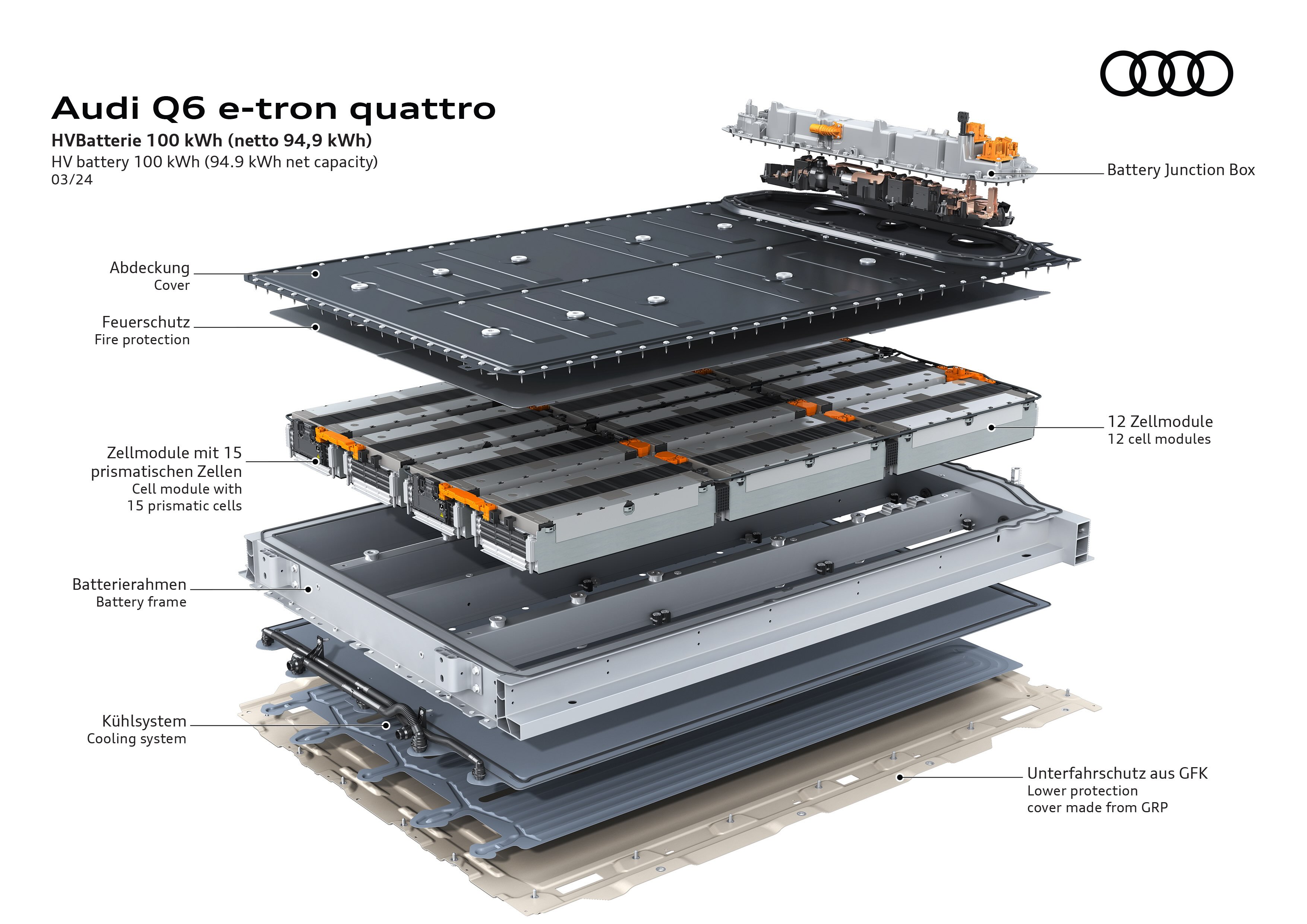 Technologie de batterie Q6 e-tron